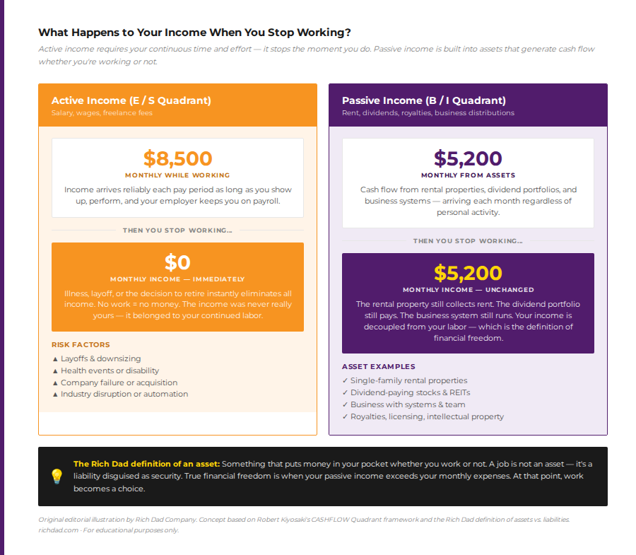 chart-what-happens-to-your-income-when-you-stop-working