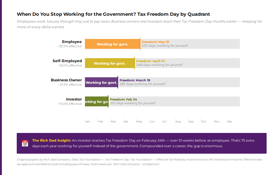 chart-when-do-you-stop-working-for-the-government