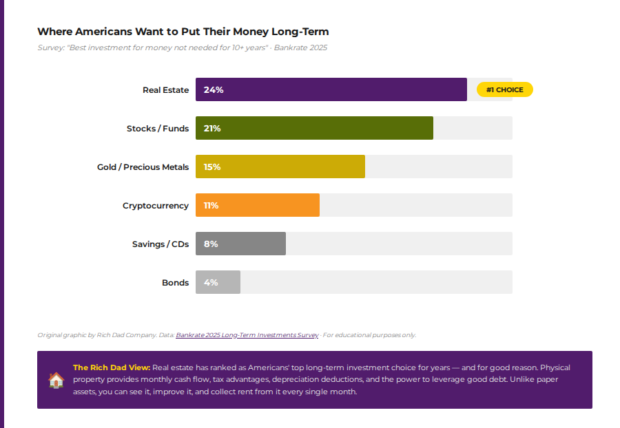 chart-where-americans-want-to-put-their-money-long-term