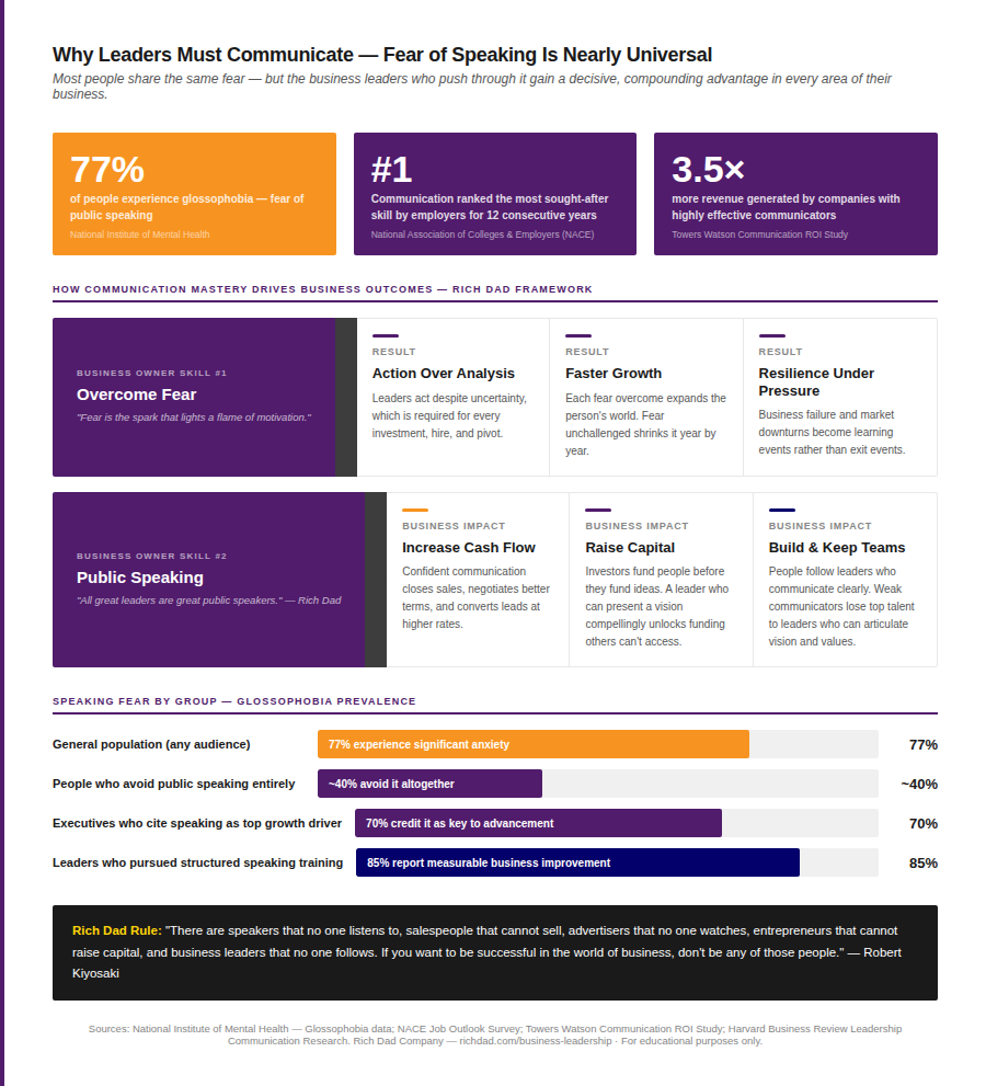 chart-why-leaders-must-communicate