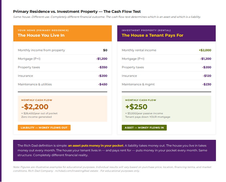 chart residence vs rental