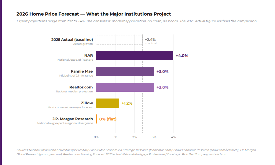 chart-2026-Home-Price Forecast