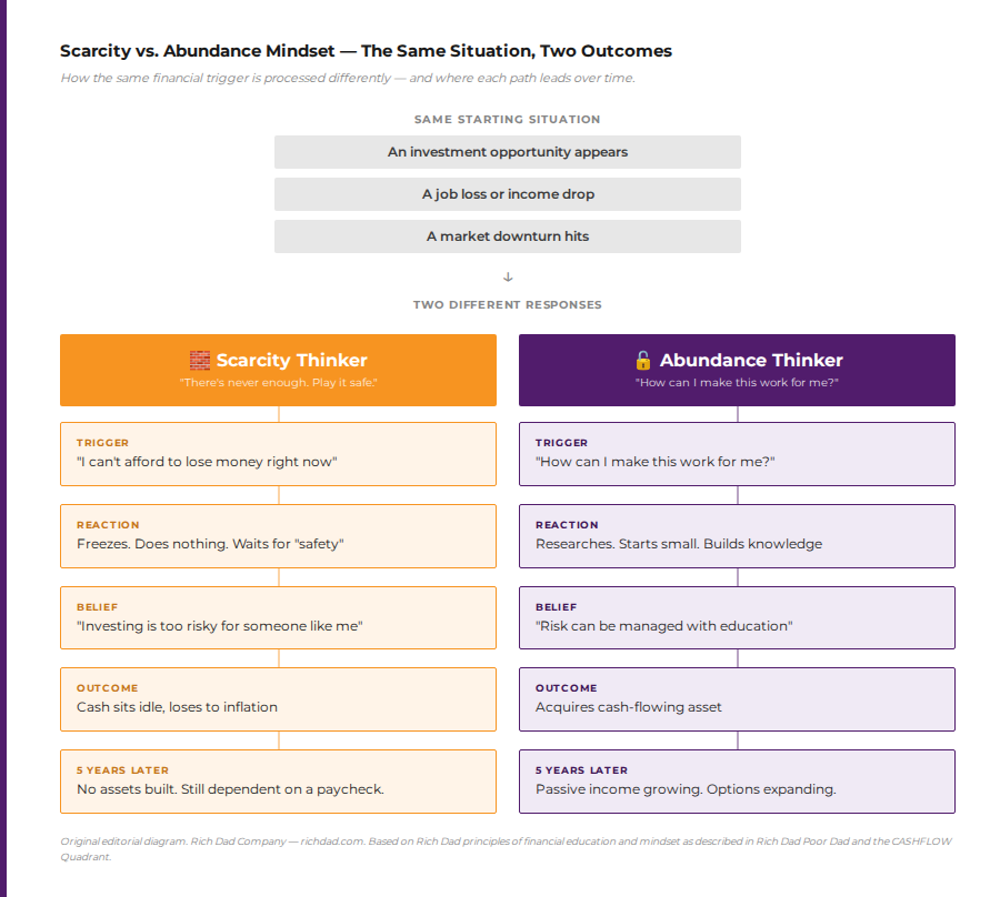 graphic comparing scarcity vs abundance mindset
