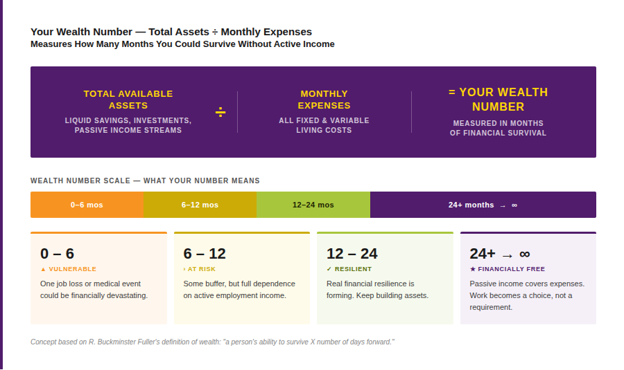 wealth number calculation