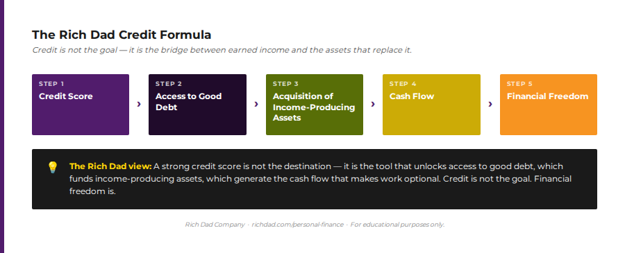 chart-credit-formula