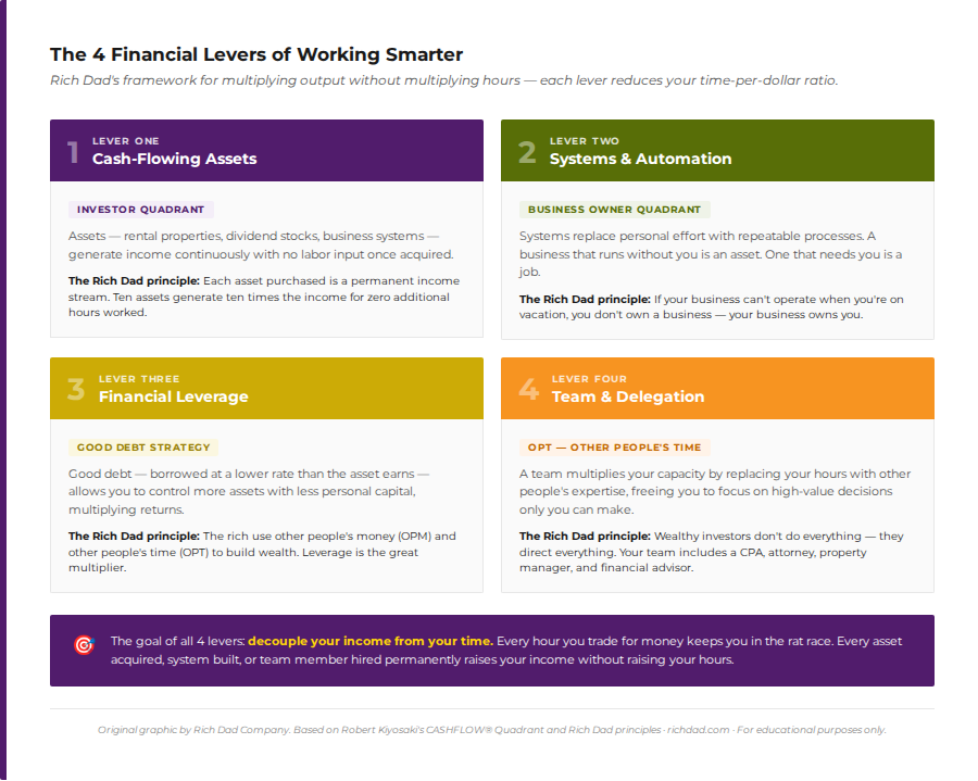 chart-financial-levers