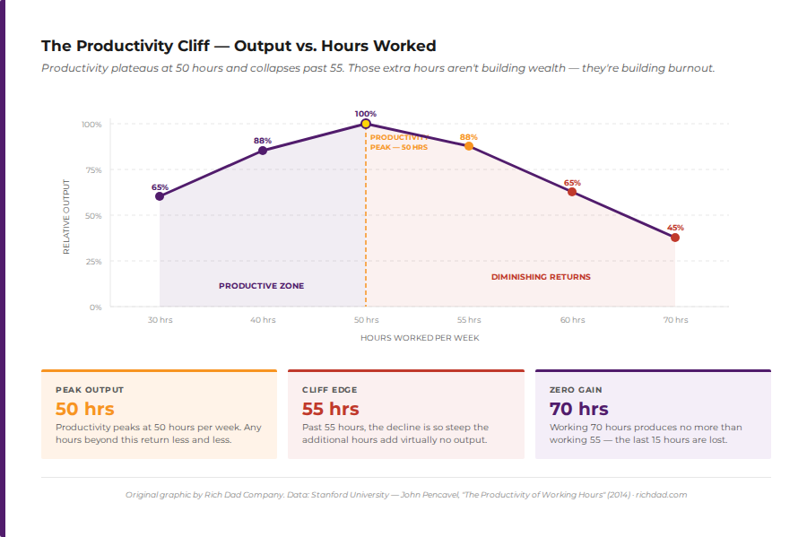 chart productivity cliff