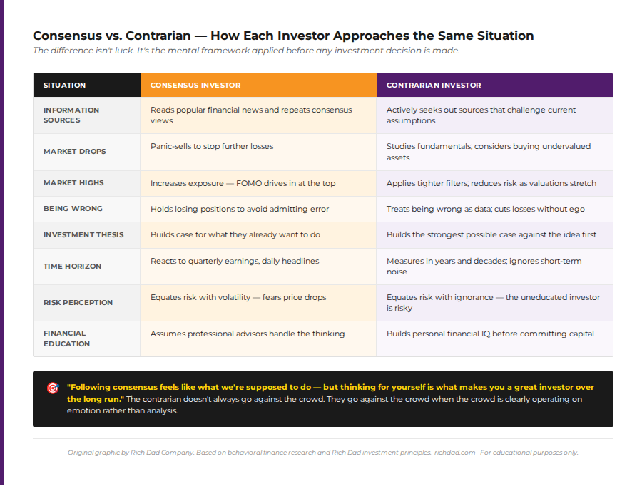 chart_contrarian_vs_consensus