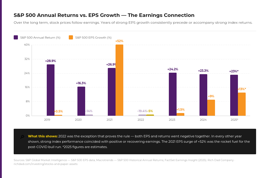 chart_earnings