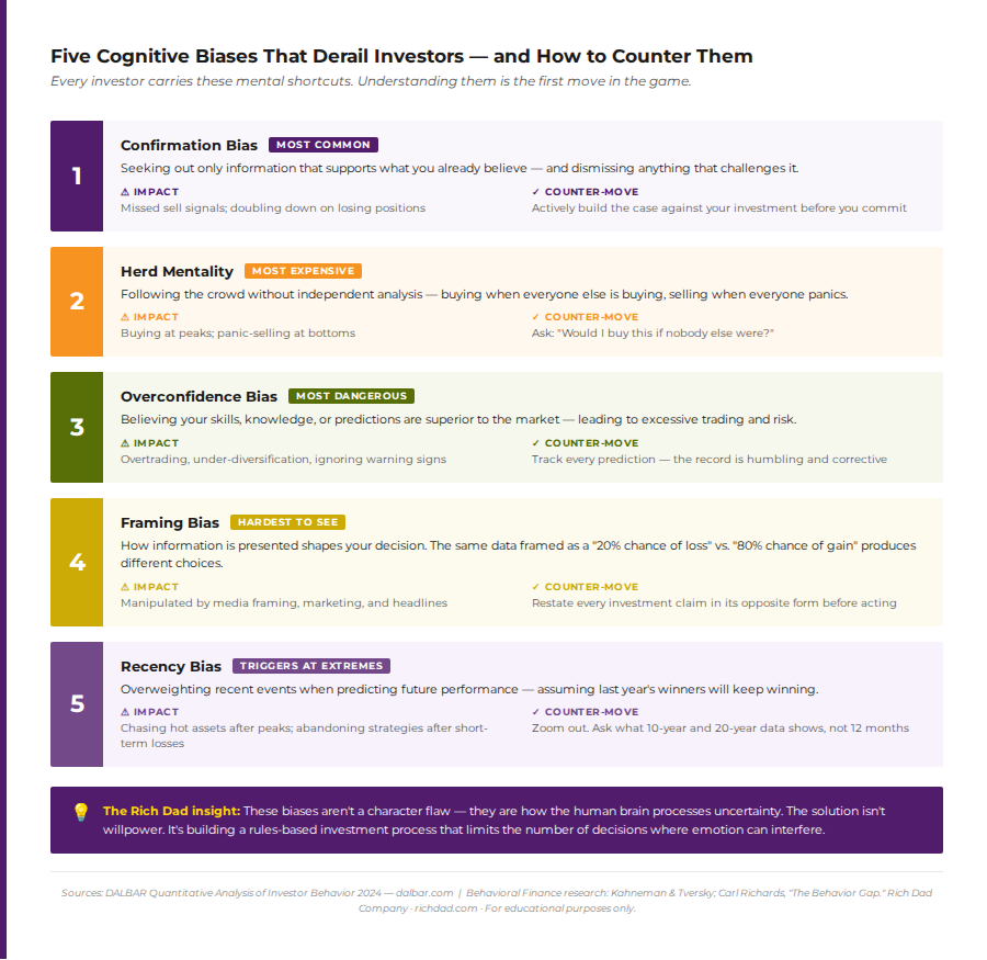 chart_five_cognitive_biases