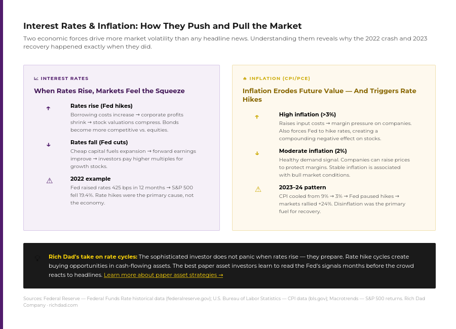chart_rates_inflation