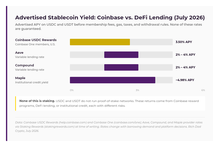 chart-advertised-stablecoin-yield