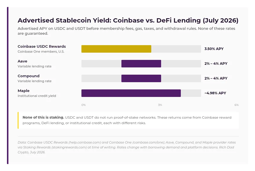 chart-advertised-stablecoin-yield