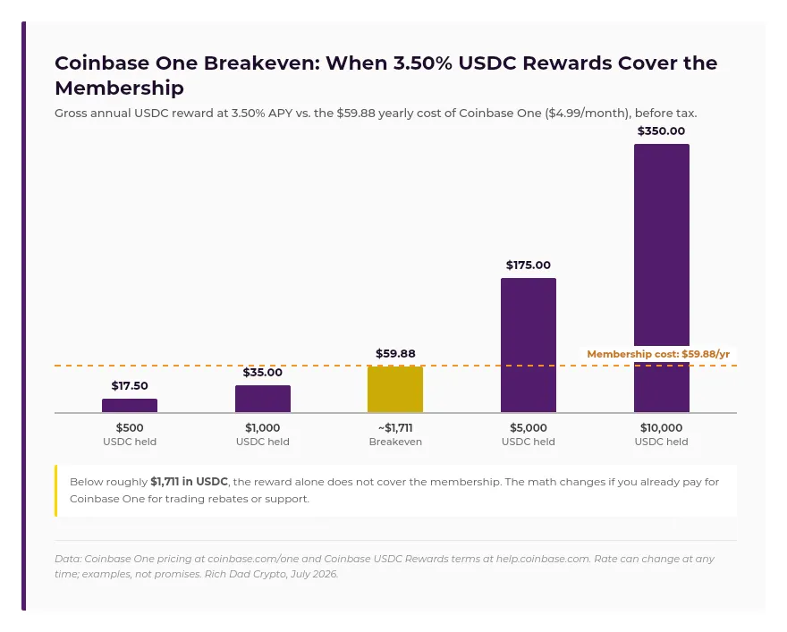 chart-coinbase-one-breakeven