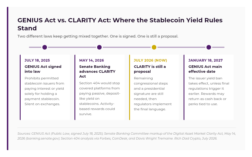 chart-genius-act-vs-clarity-act