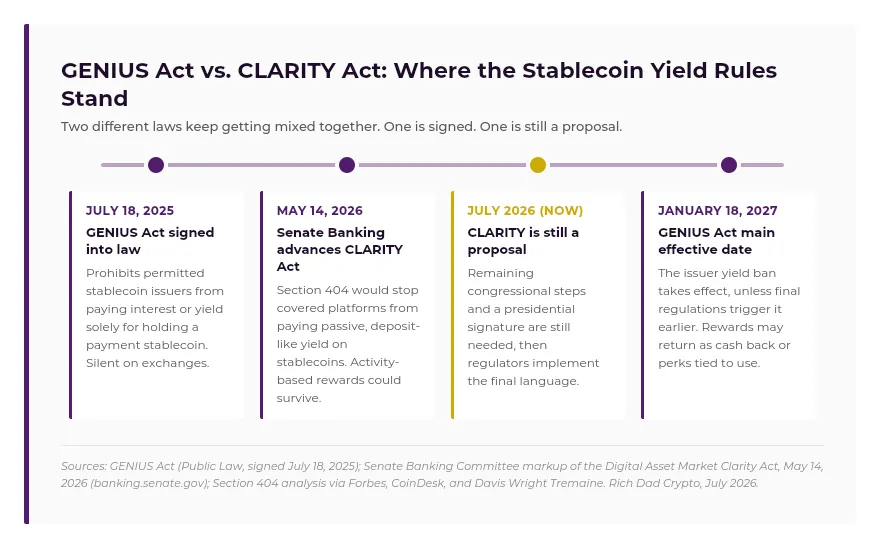 chart-genius-act-vs-clarity-act