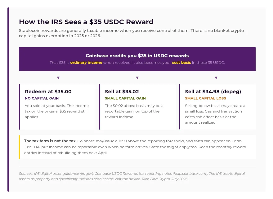chart-how-irs-sees-35-dollars-usdc-reward