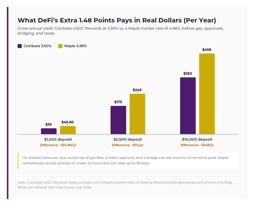 chart-what-difis-extra-148-points-pays