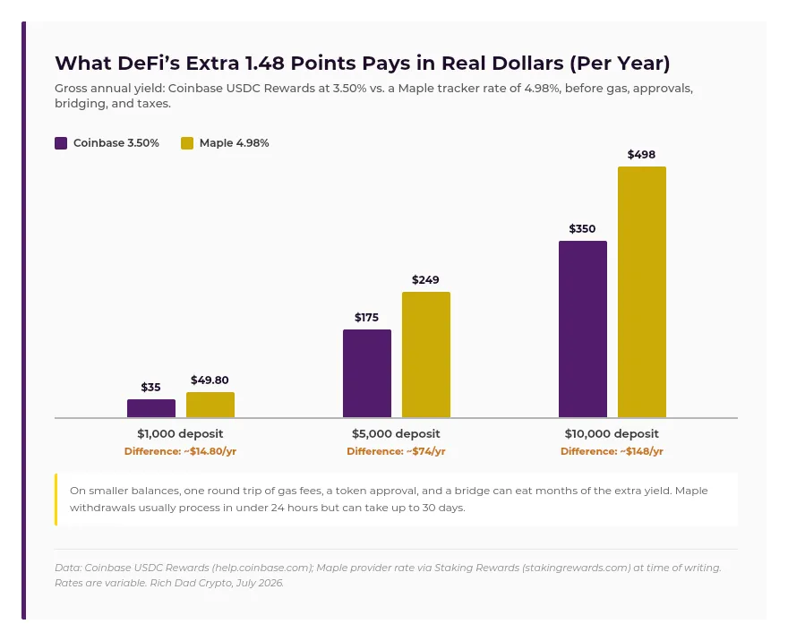 chart-what-difis-extra-148-points-pays