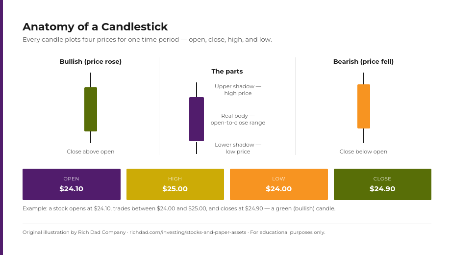 chart-anatomy-of-a-candlestick