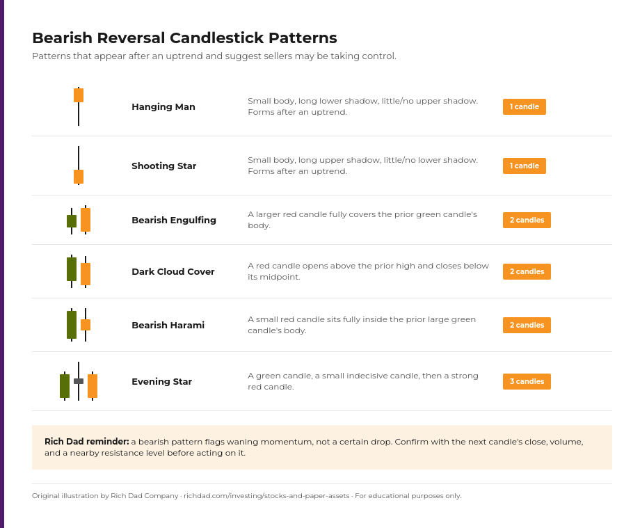 chart-bearish-reversal-candlestick-patterns