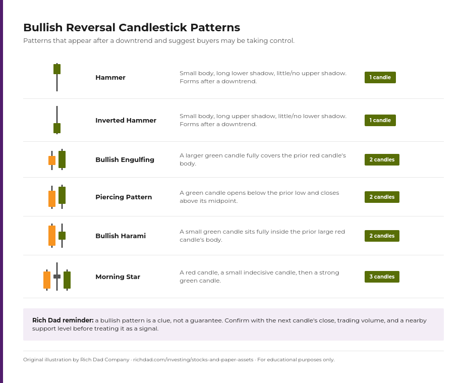 chart-bullish-reversal-candlestick-patterns