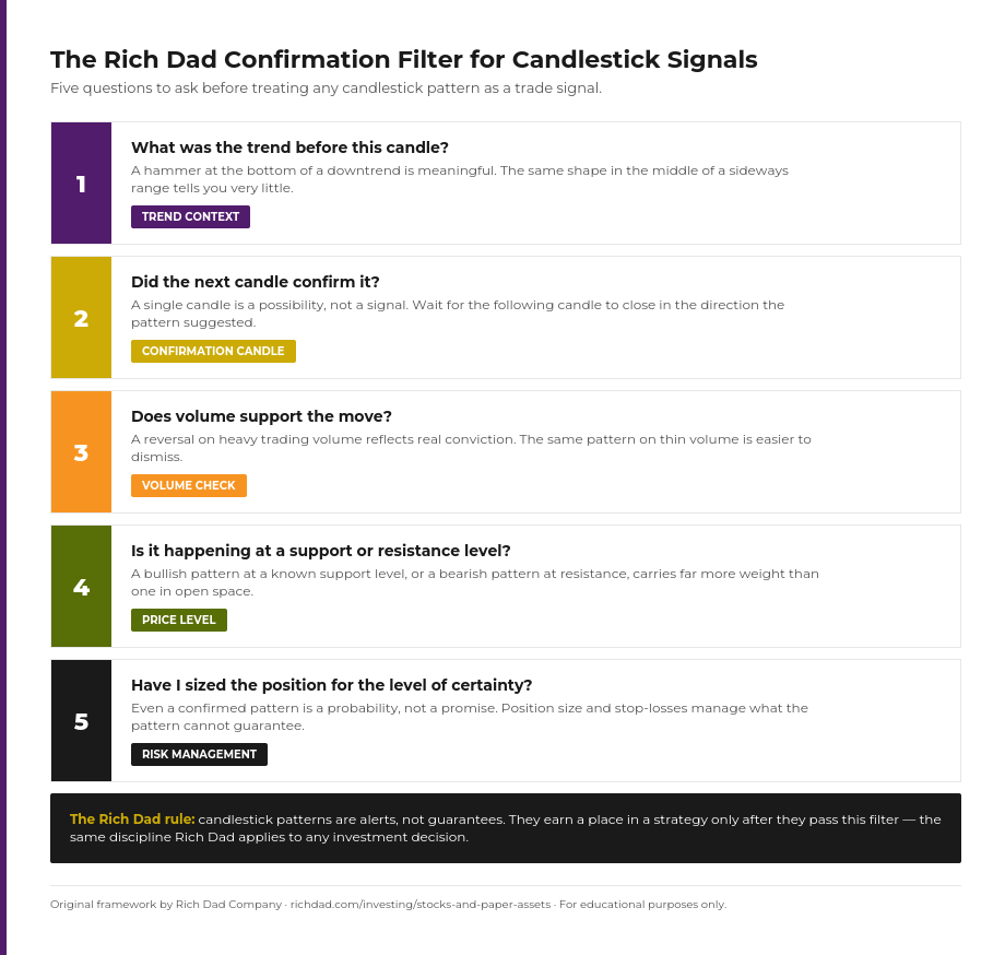 chart-confirmation-filter-candlestick-signals