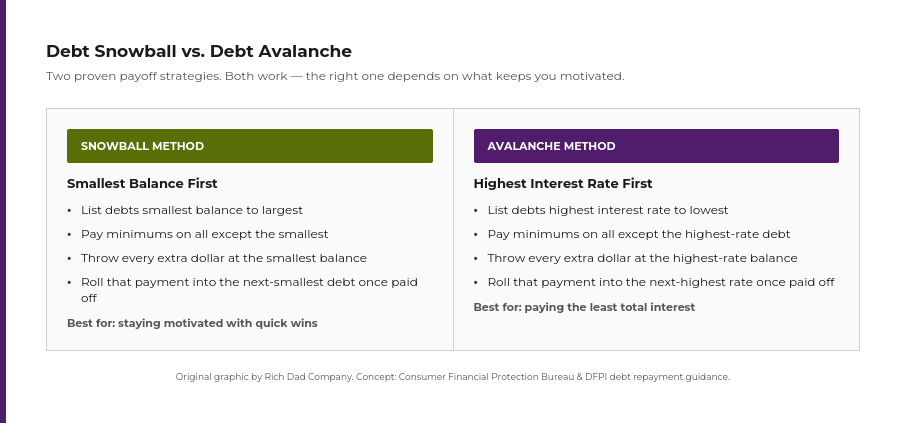 chart-debt-snowball-vs-avalanche