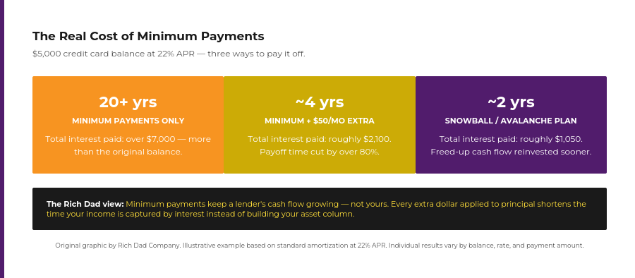 chart-real-cost-of-minimum-payments