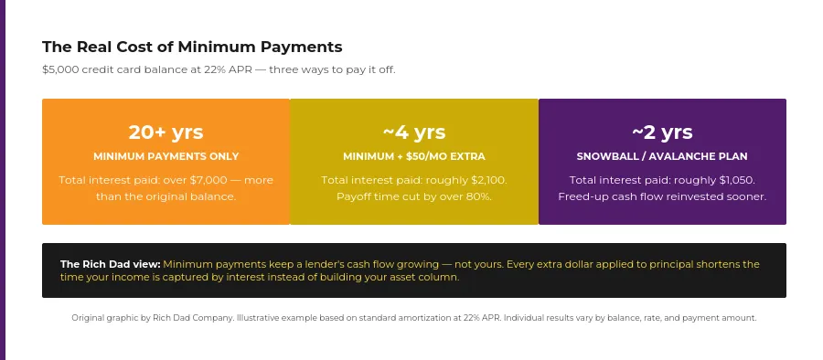 chart-real-cost-of-minimum-payments