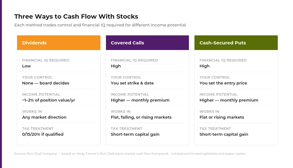 chart-three-ways-cash-flow-stocks