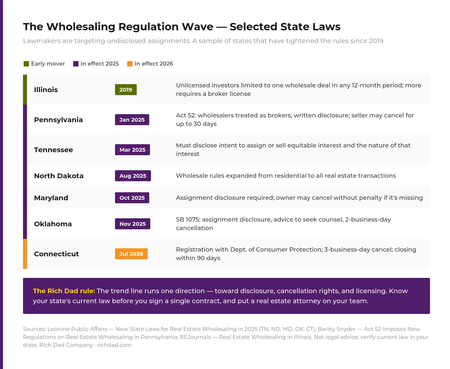 chart-wholesaling-state-laws