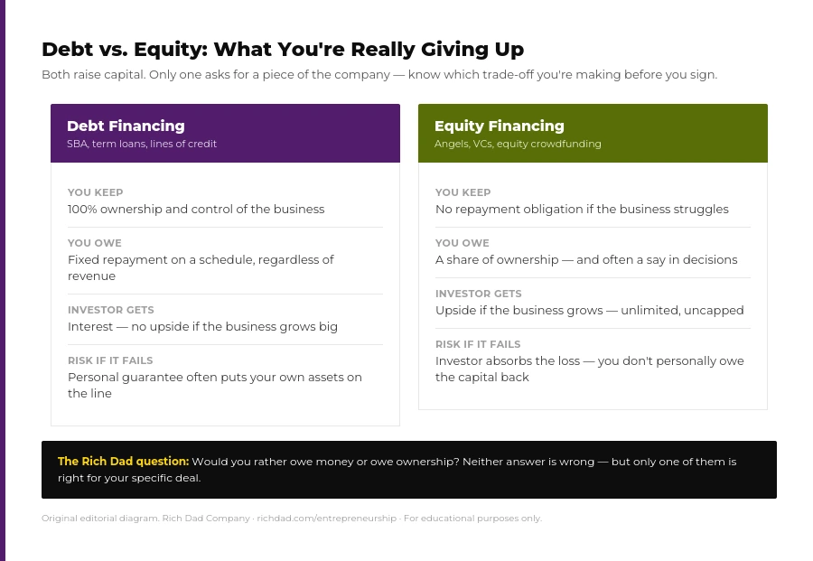 chart_Debt_vs_Equity