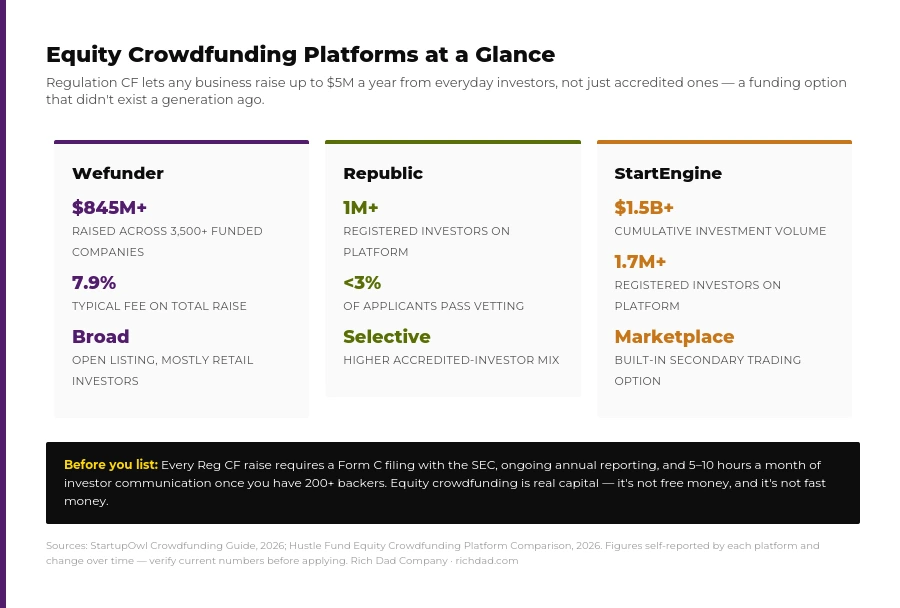 chart_Equity_Crowdfunding_Platforms