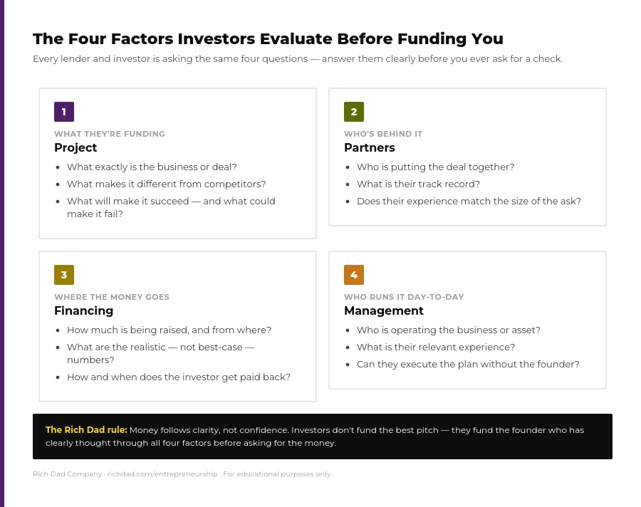 chart_Four_Factors_Investors_Evaluate