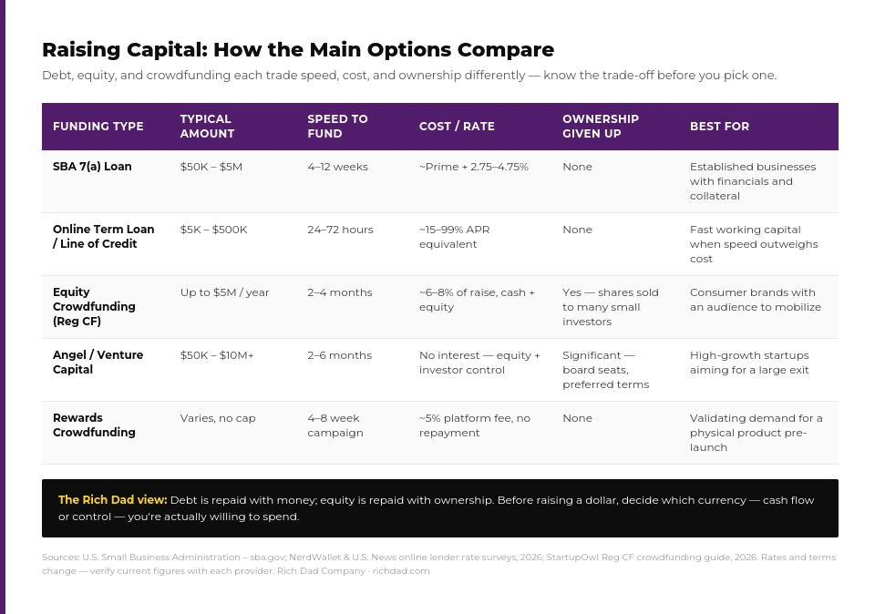 chart_Raising_Capital_Options_Compared