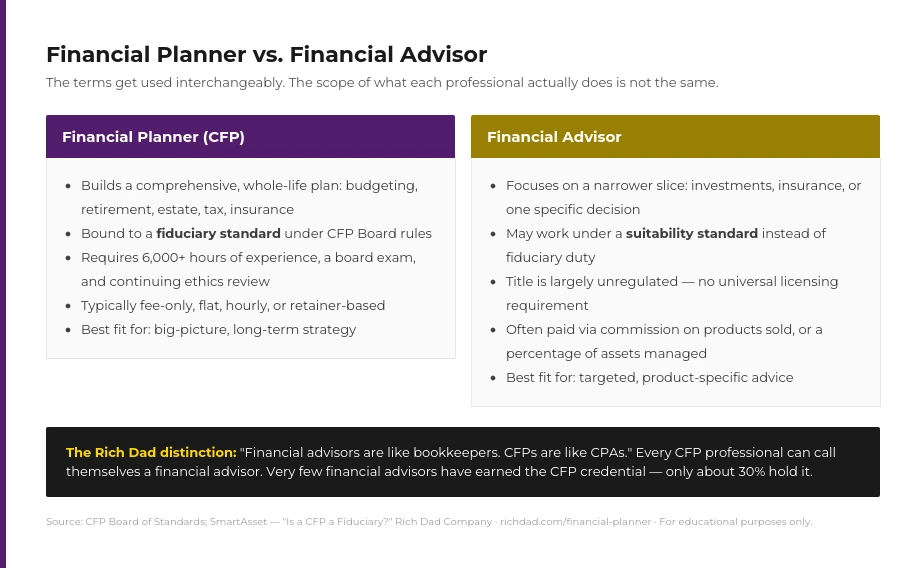 financial planner vs financial advisor