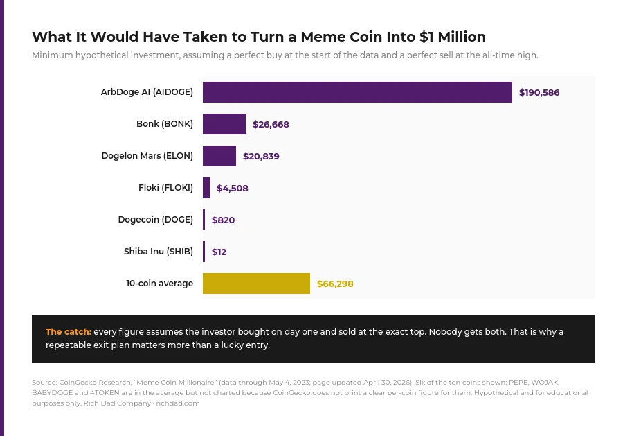 meme-coin-millionaire
