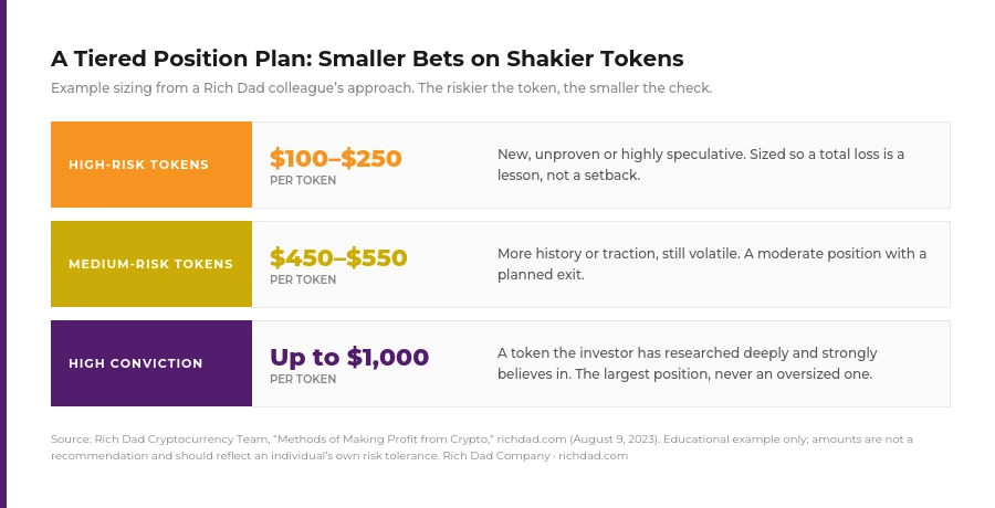 position-size-tiers