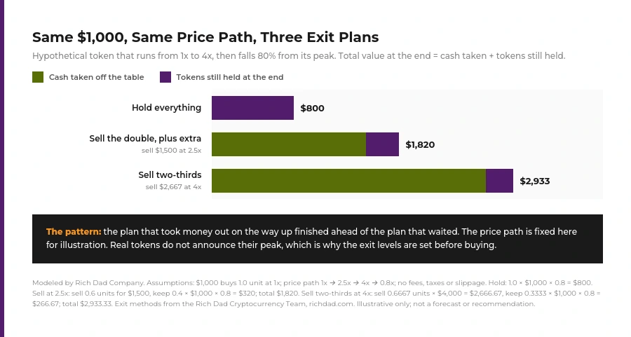 exit-plans