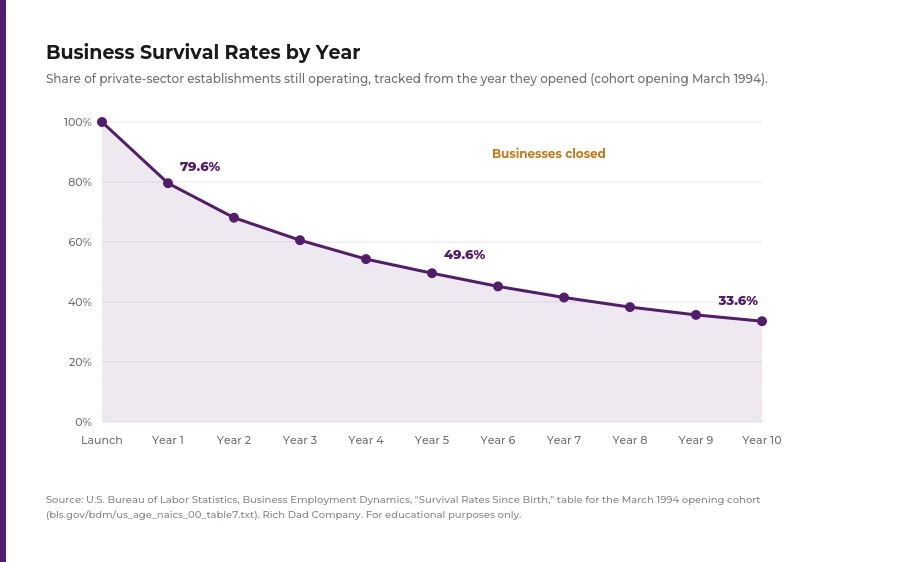 business-survival-rates