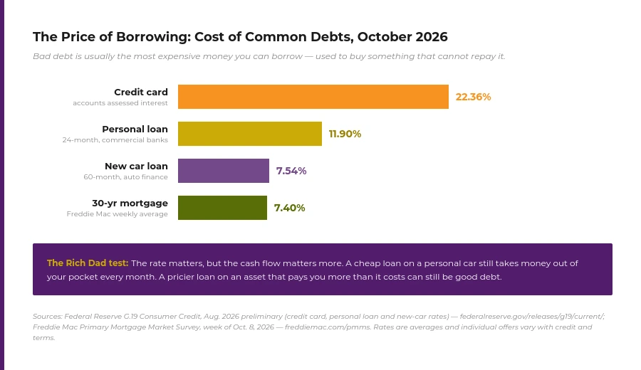 chart-cost-of-borrowing