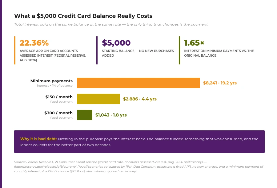 chart-credit-card-cost