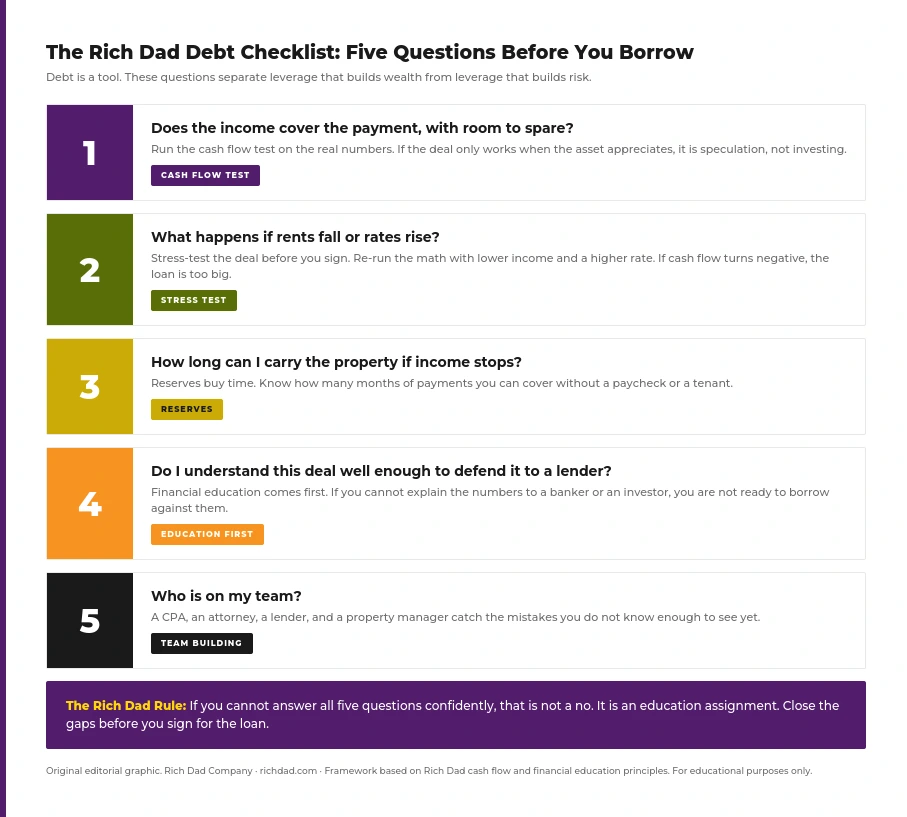 chart-debt-checklist