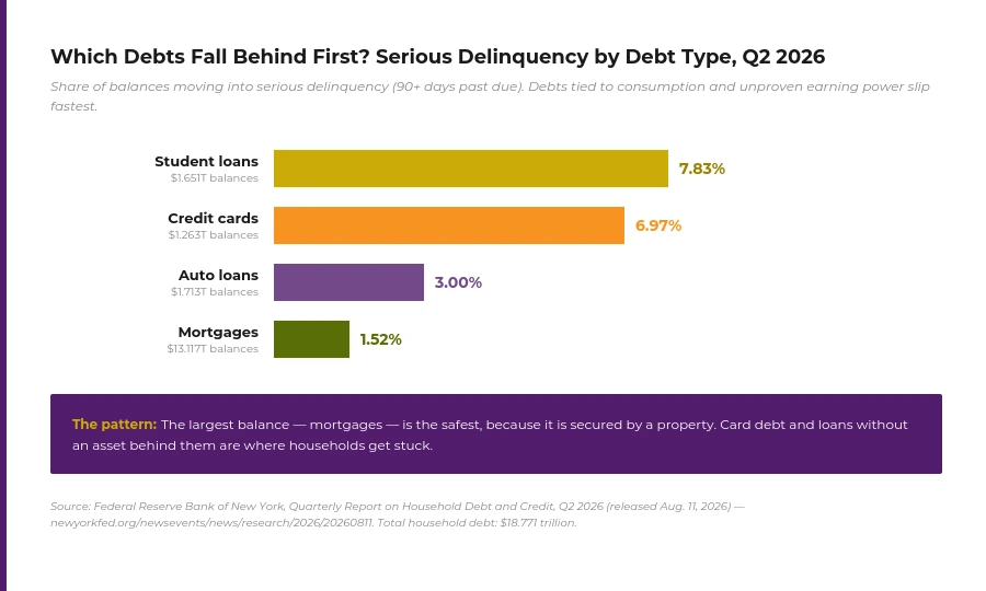 chart-delinquency-by-debt-type