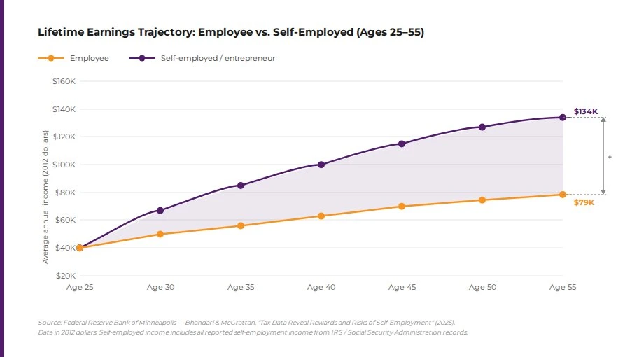 chart-employee-vs-self-employed-earnings