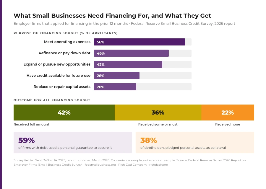 fed-sbcs-financing-needs-and-outcomes