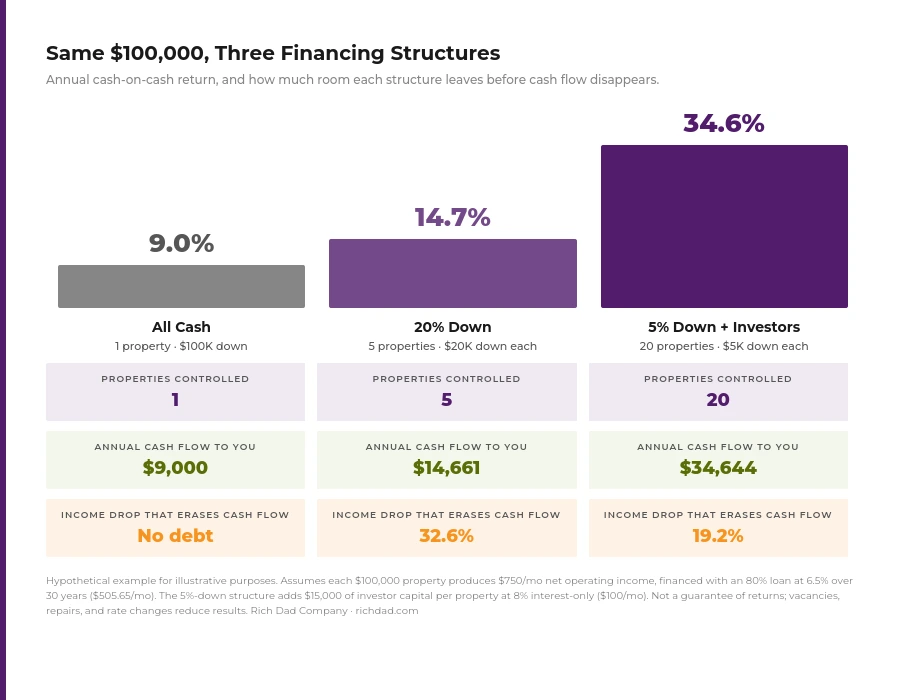 opm-structures-three-financing-structures