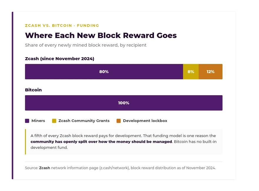 chart-where-each-new-block-reward-goes
