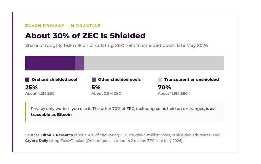 chart-zcash-privacy-in-practice